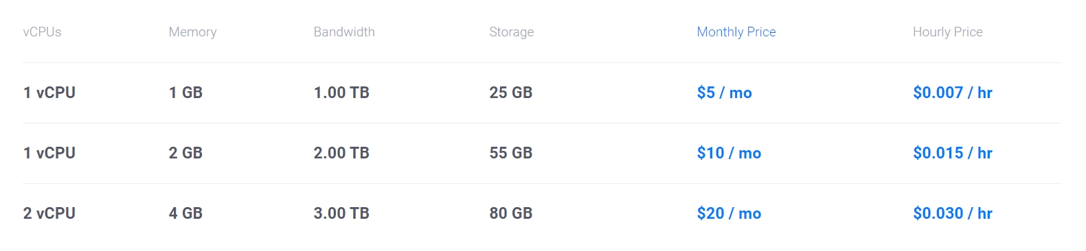 Vultr VPS主机
