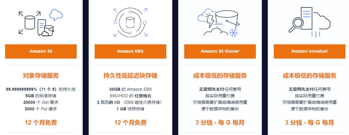 亚马逊云存储