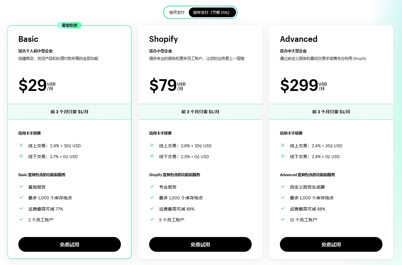 Shopify