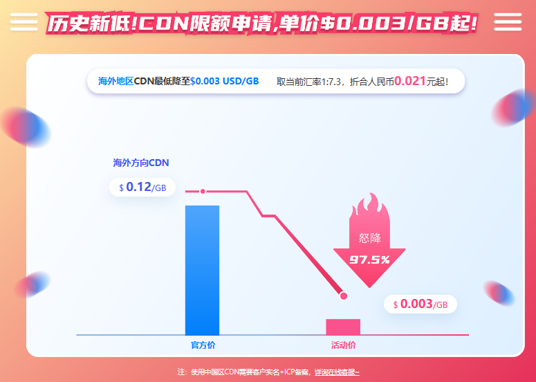 阿里云/腾讯云国际版最新优惠