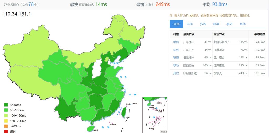 全网PING