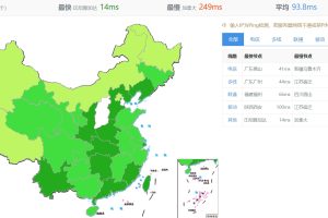 全网PING