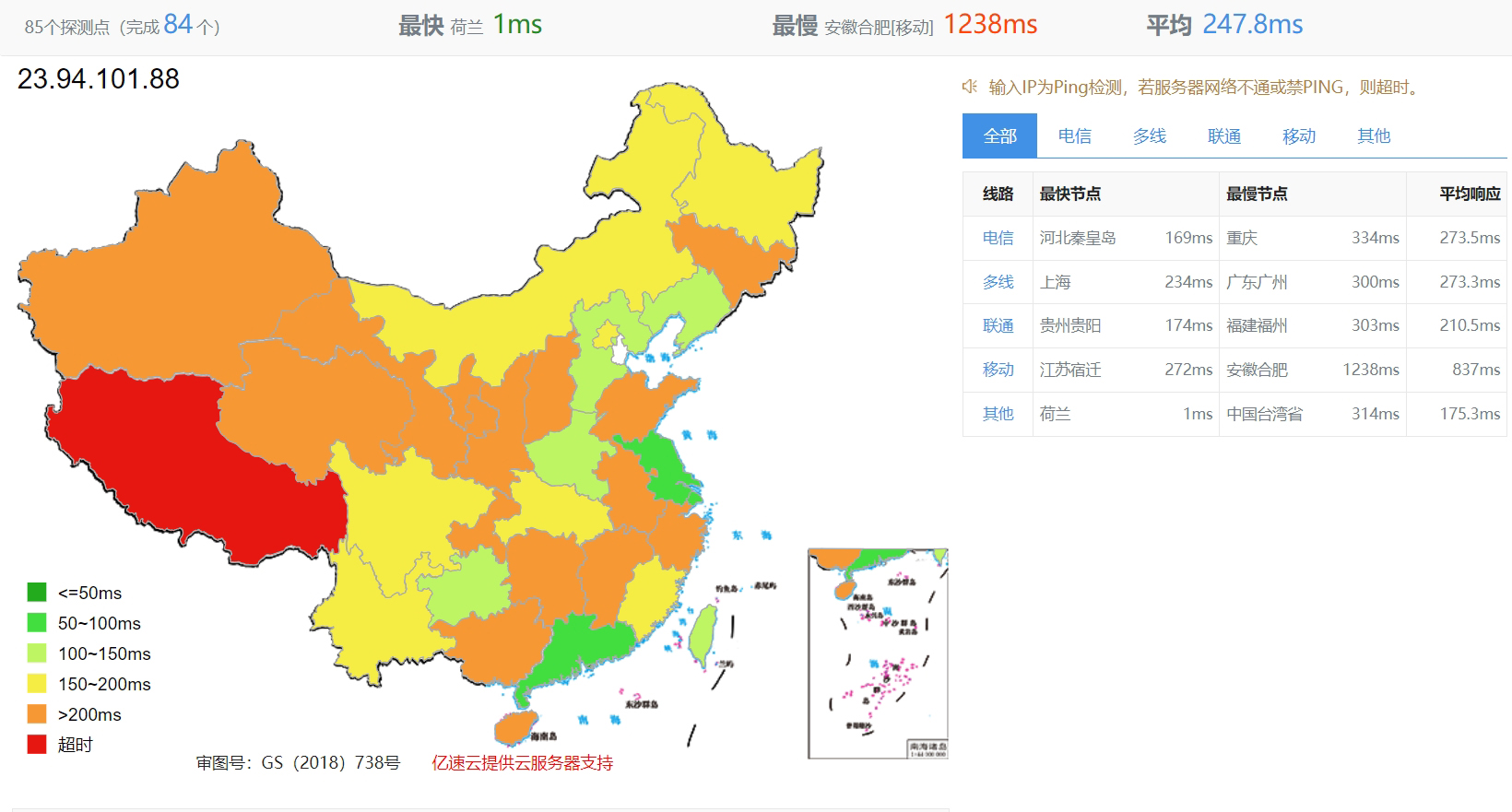 全网PING