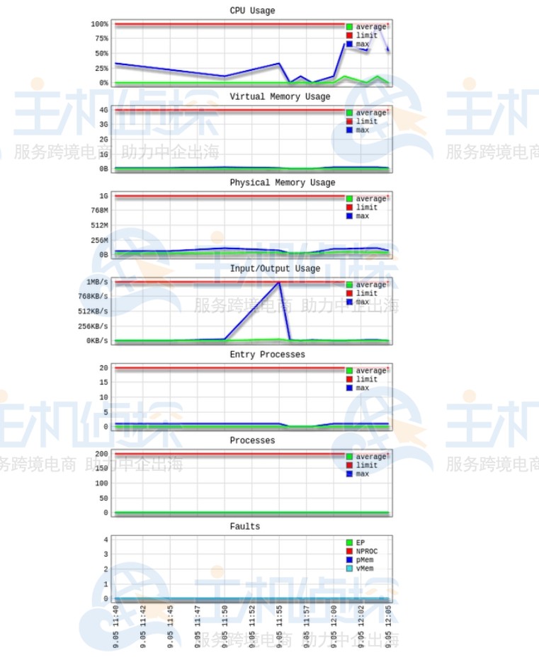 图表和表格