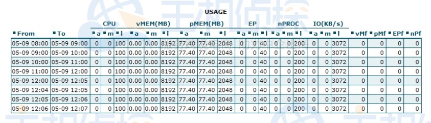 图表和表格