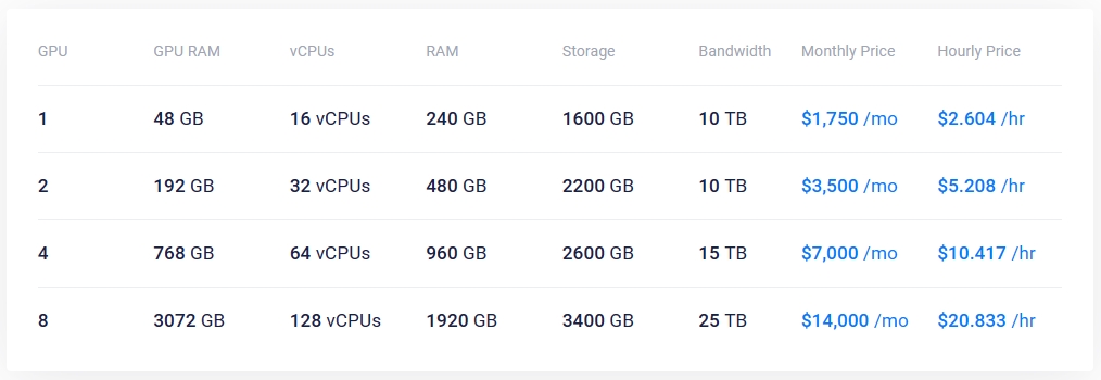 Cloud GPU
