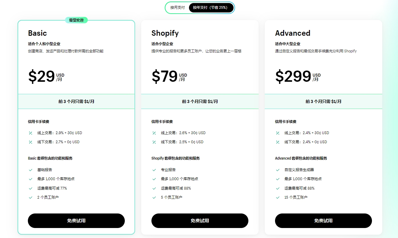 Shopify自建站