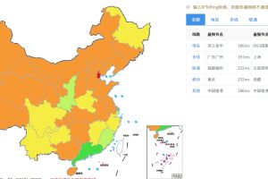 全网PING