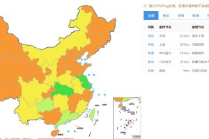 全网PING