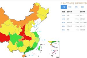 全网PING