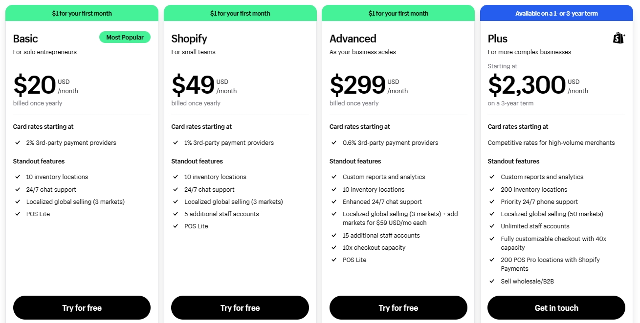 Shopify套餐
