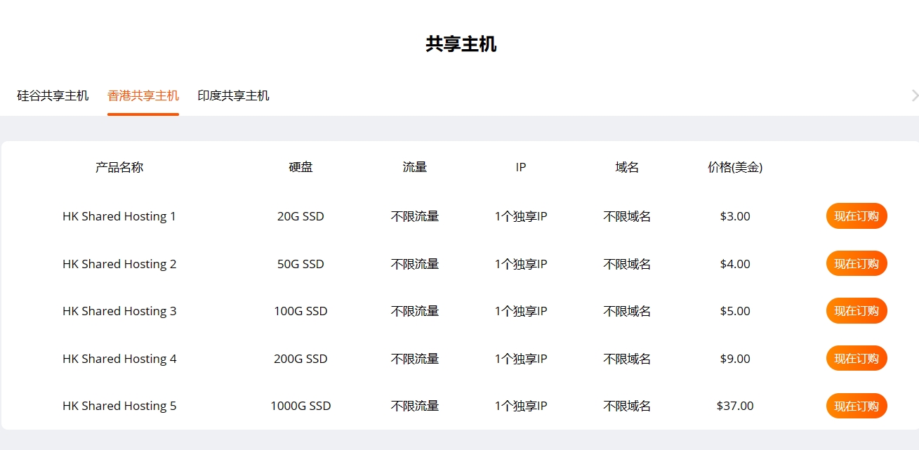 RAKsmart香港虚拟主机