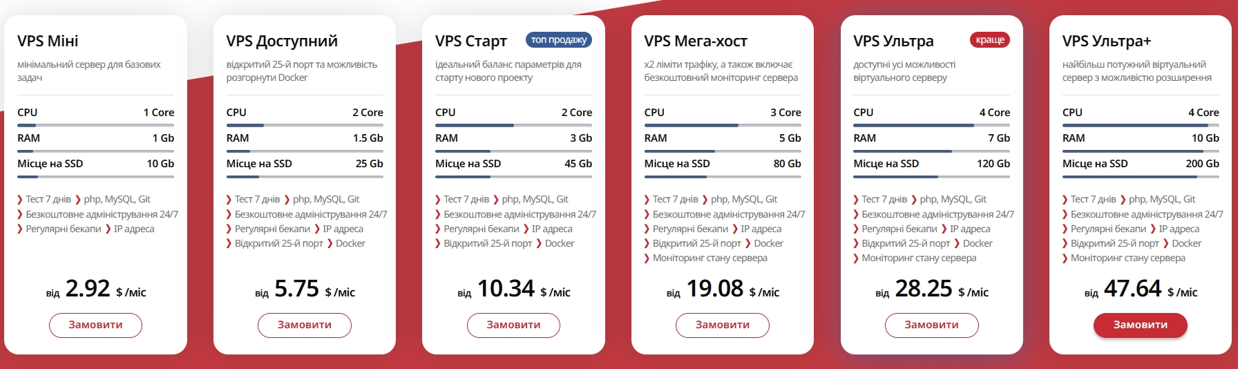 HyperHost乌克兰VPS