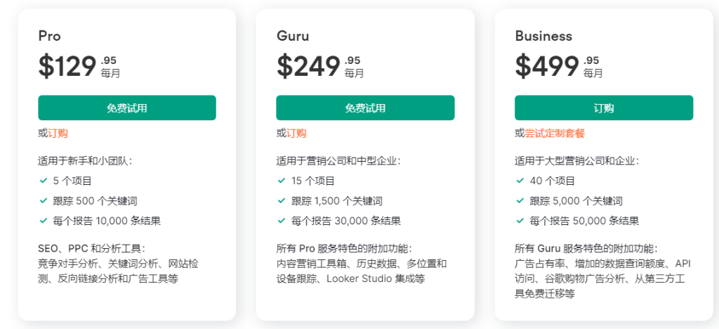 SEMrush工具