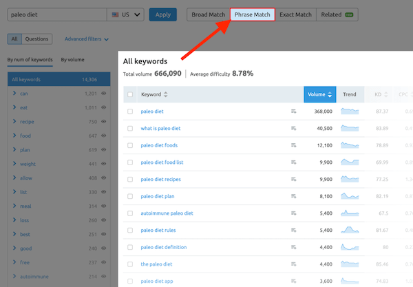 SEMrush工具