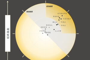 亚马逊云科技中国AI开发平台“榜首”