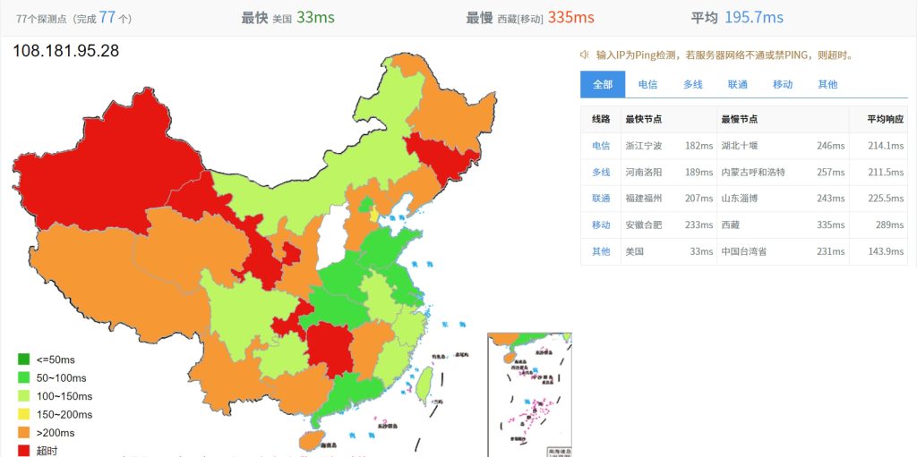 全网PING