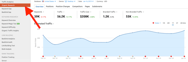 SEMrush工具