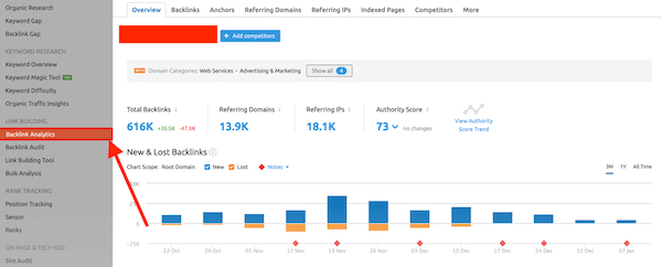 SEMrush工具