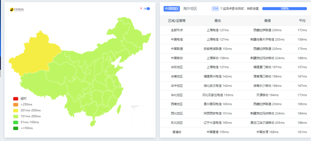 全国PING测试