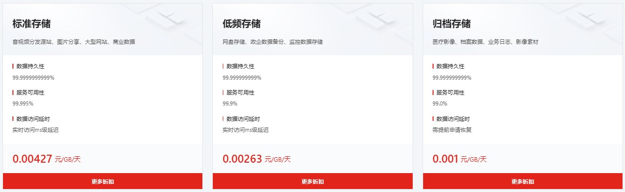 对象存储