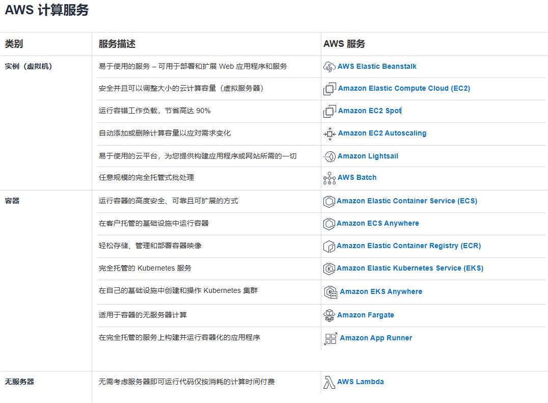 云计算产品