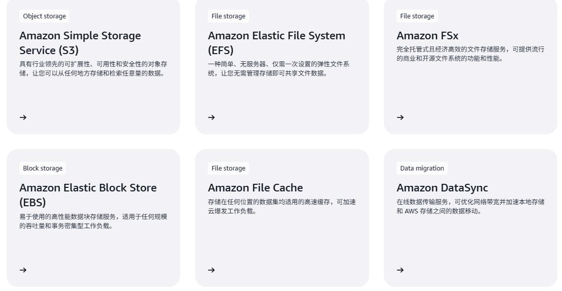 云存储产品