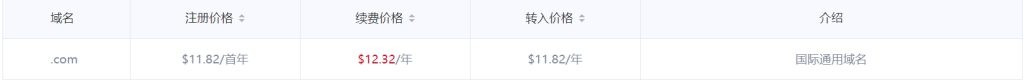 .com域名续费