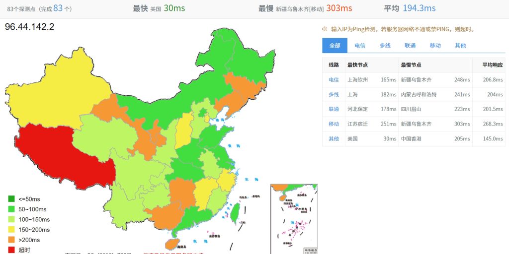 全网PING