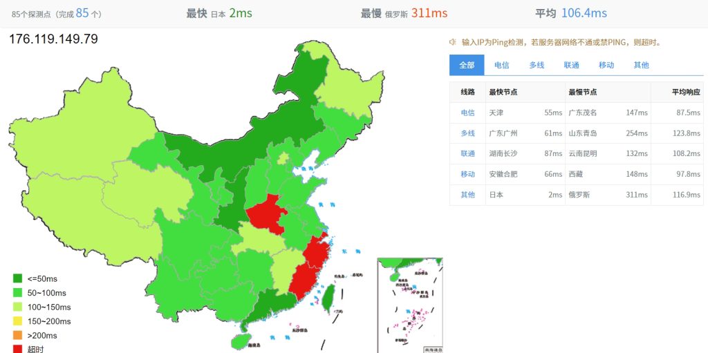 全网ping