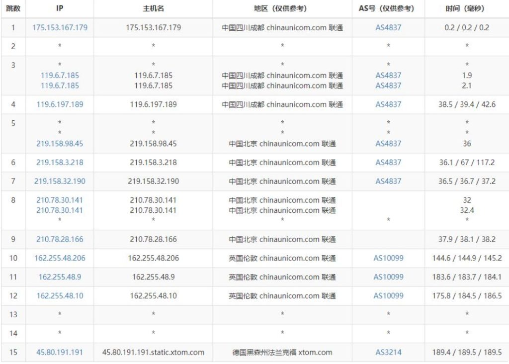 联通去程路由