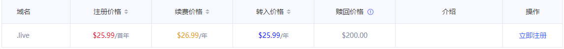 Gname