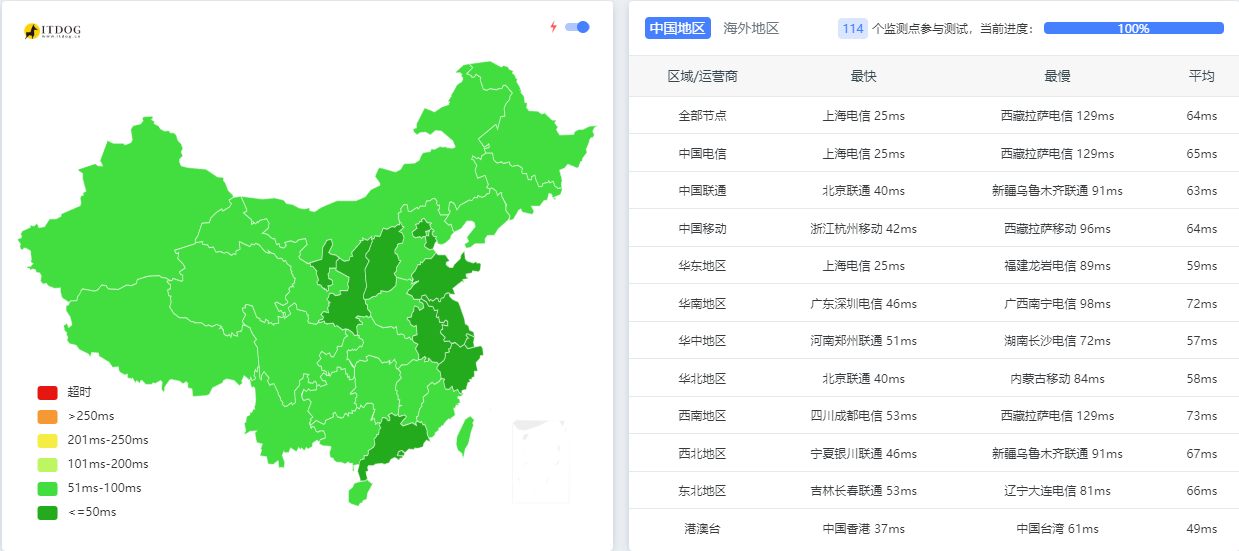 莱卡云韩国CN2服务器速度