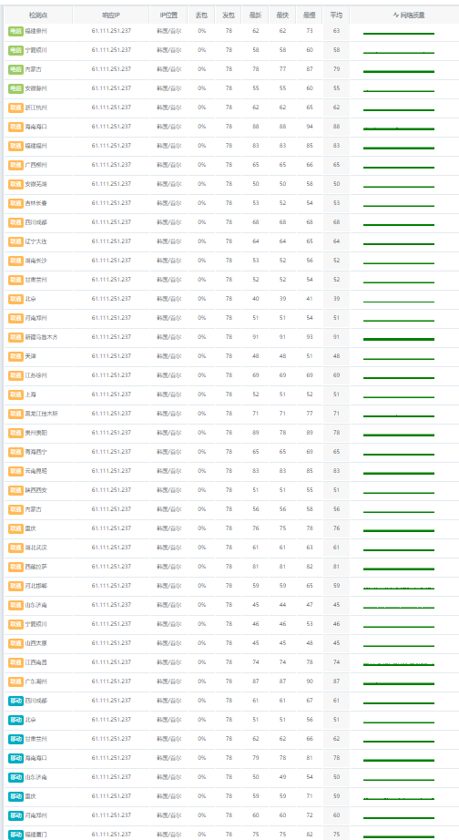莱卡云韩国CN2服务器速度