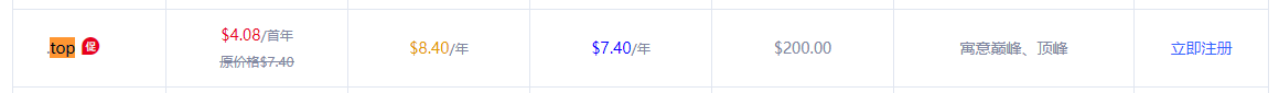 Gname