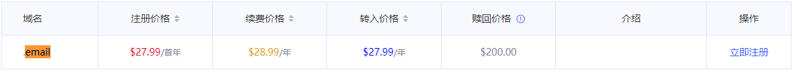 Gname