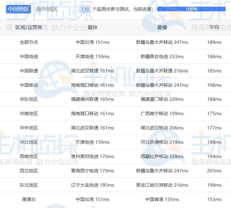 RAKsmart美国VPS