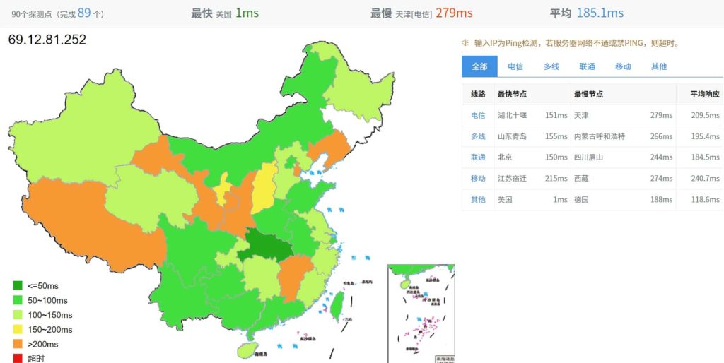 全网PING
