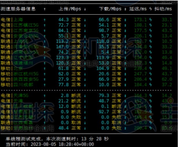 速度硬盘