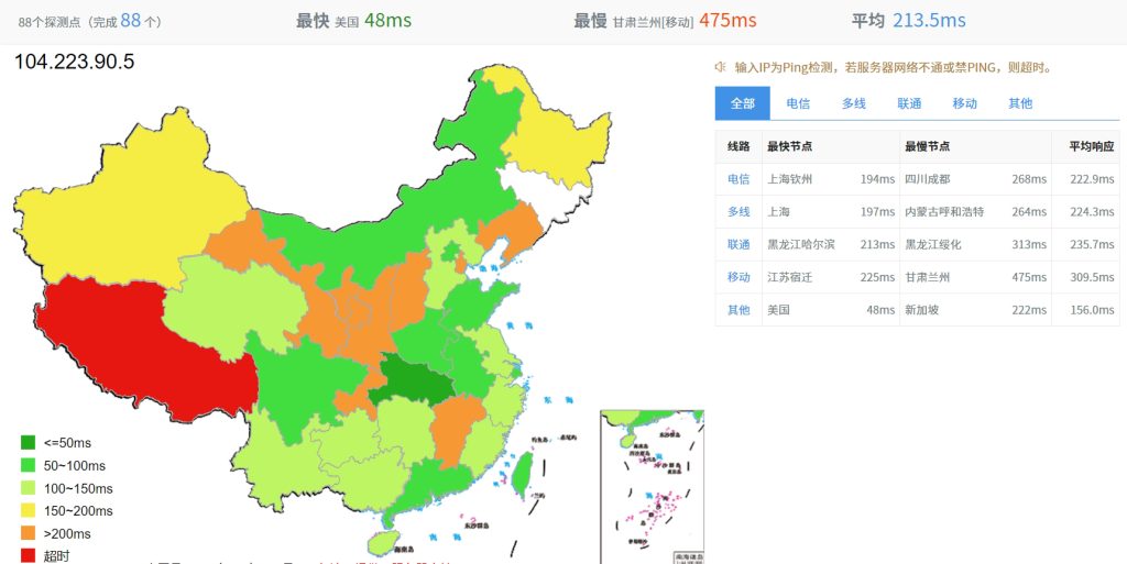 全网PING