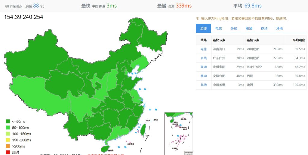 全向带宽