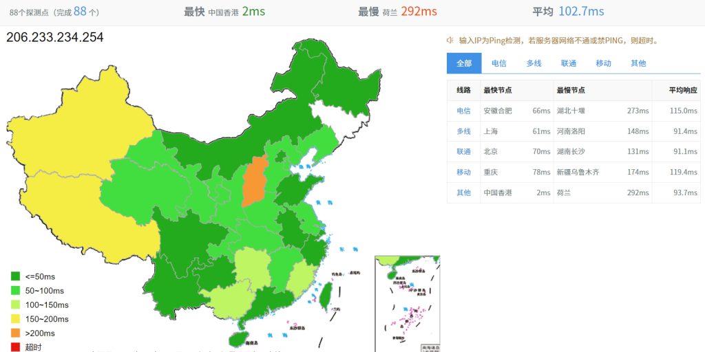 国际带宽