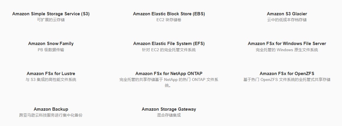 云存储