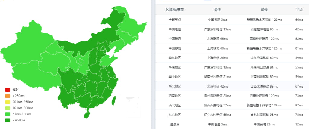 海外云服务器