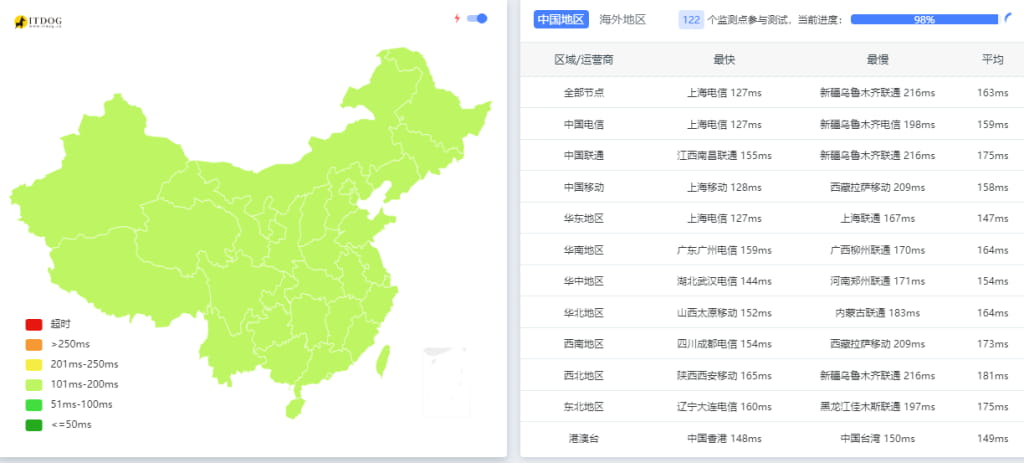 海外云服务器