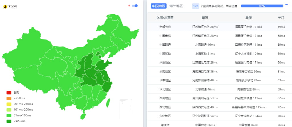 海外云服务器