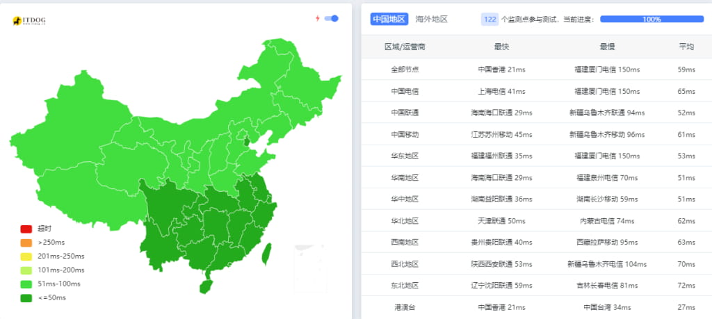 海外云服务器