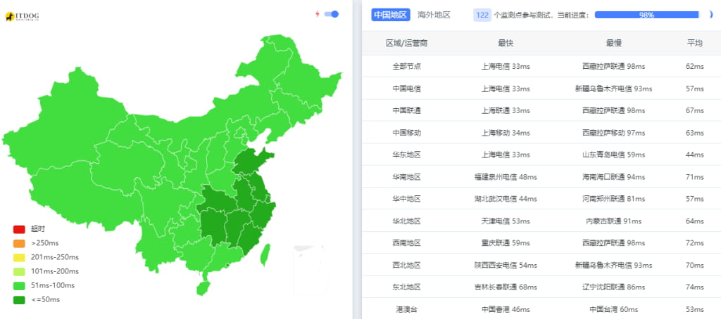 海外云服务器