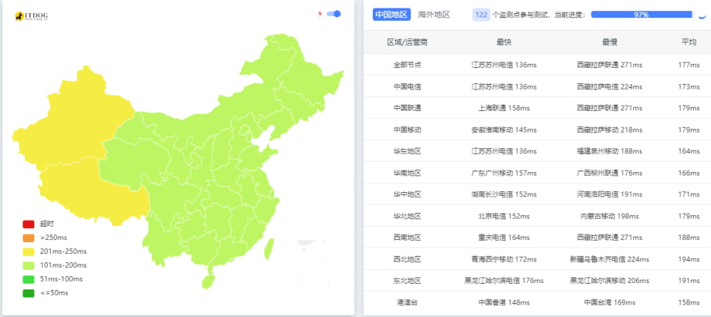海外云服务器