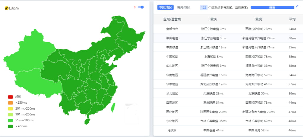 国内云服务器